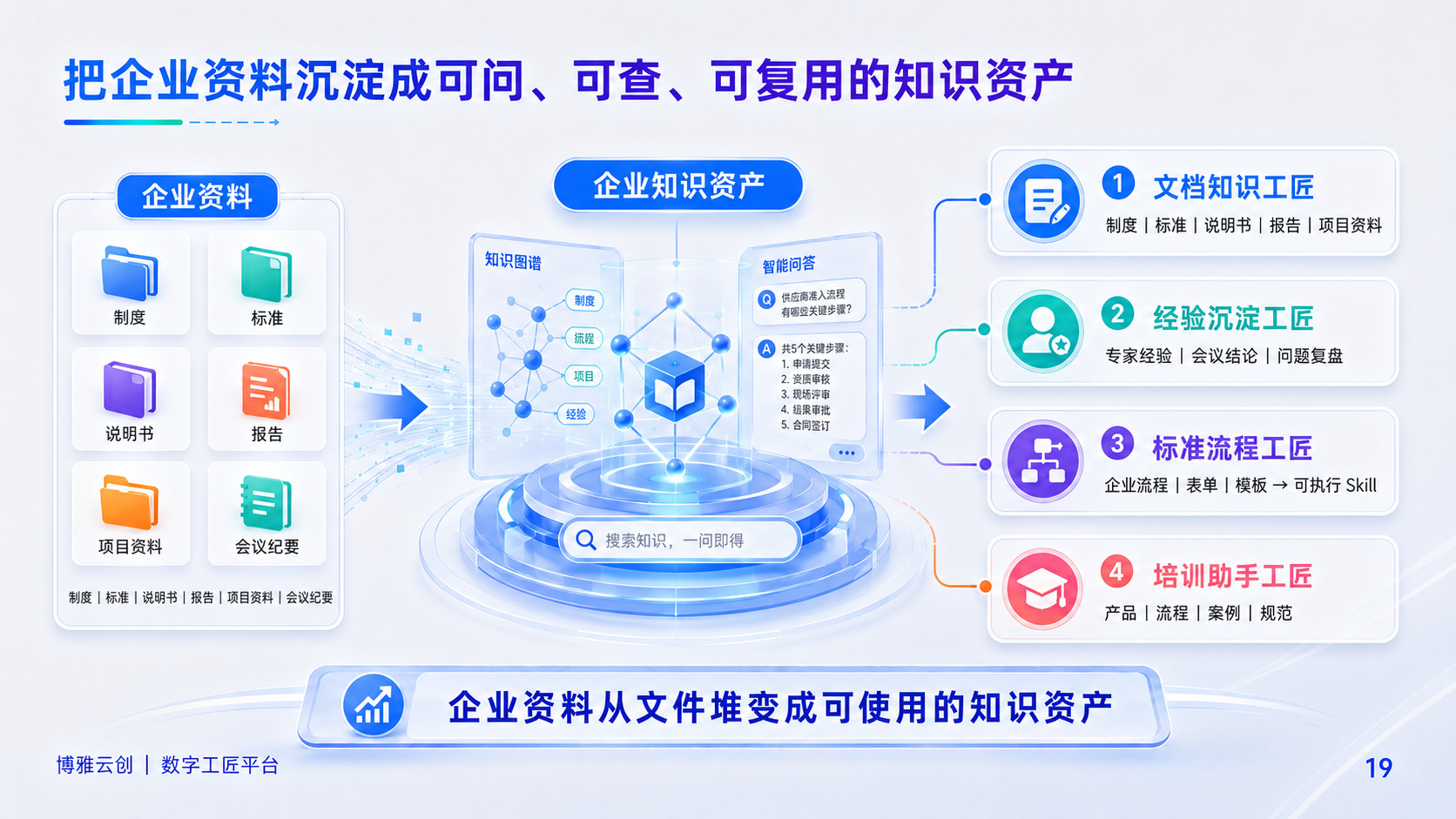 项目服务数字工匠概览