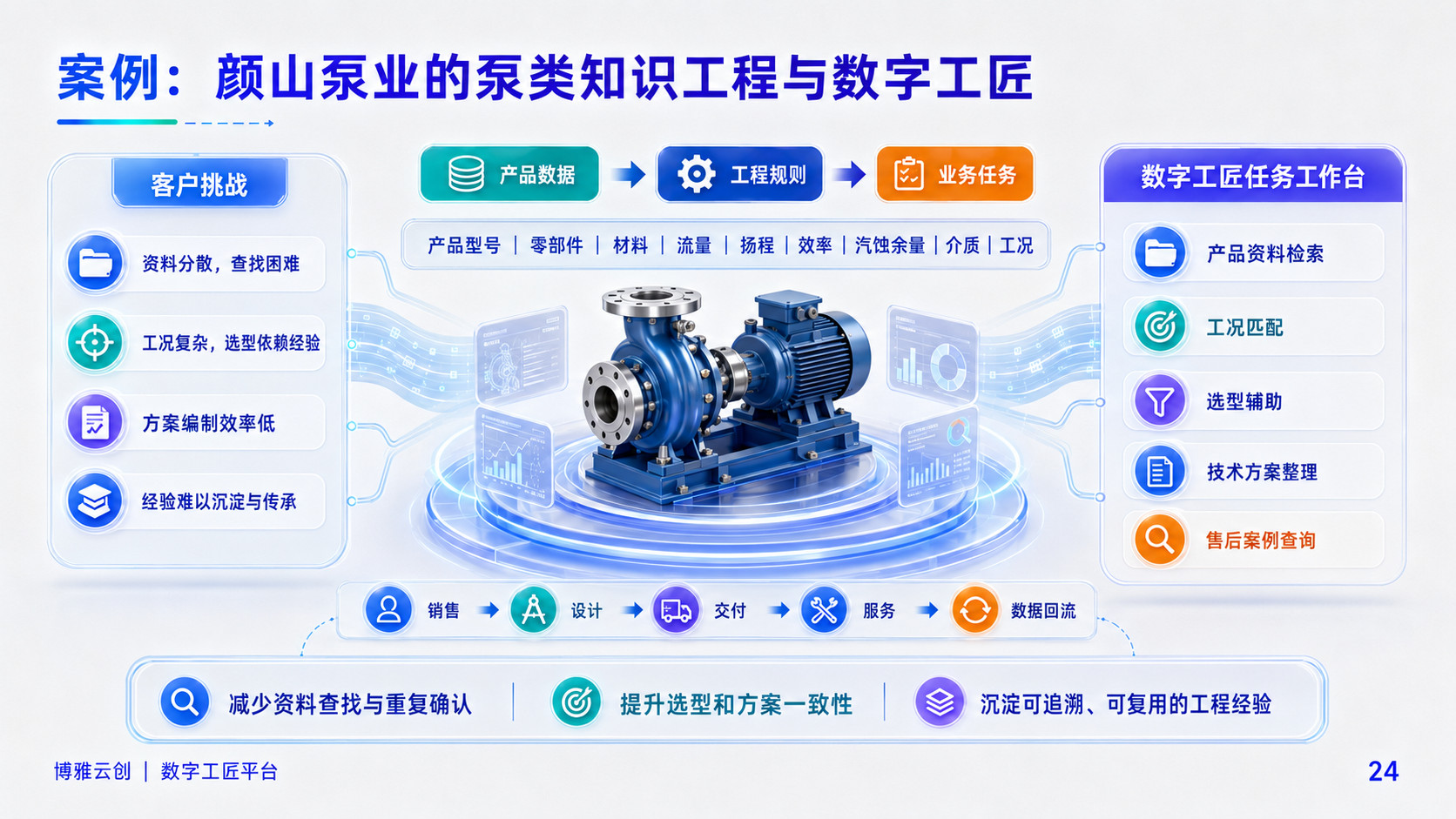 数字工匠工业智能发展路线图