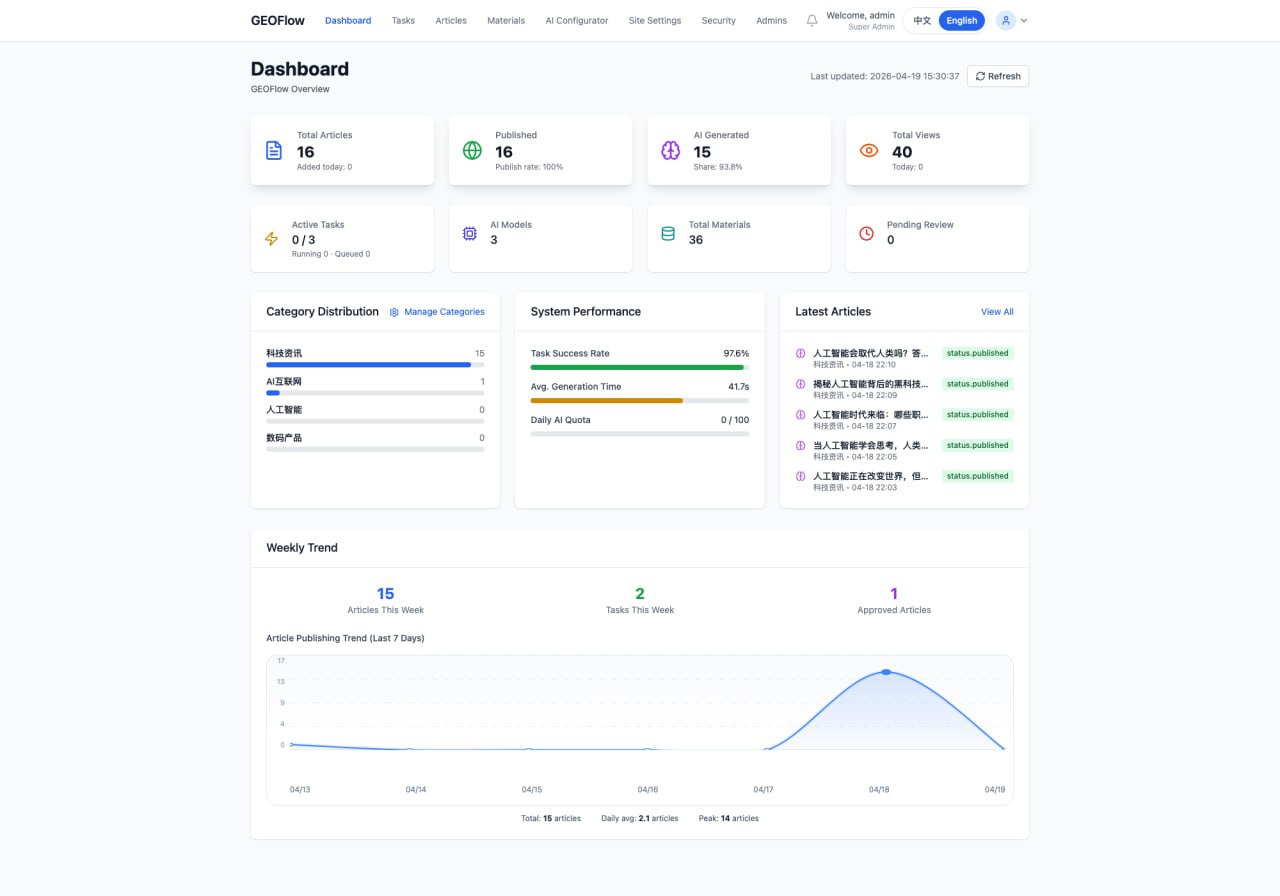 GEOFlow 后台仪表盘截图