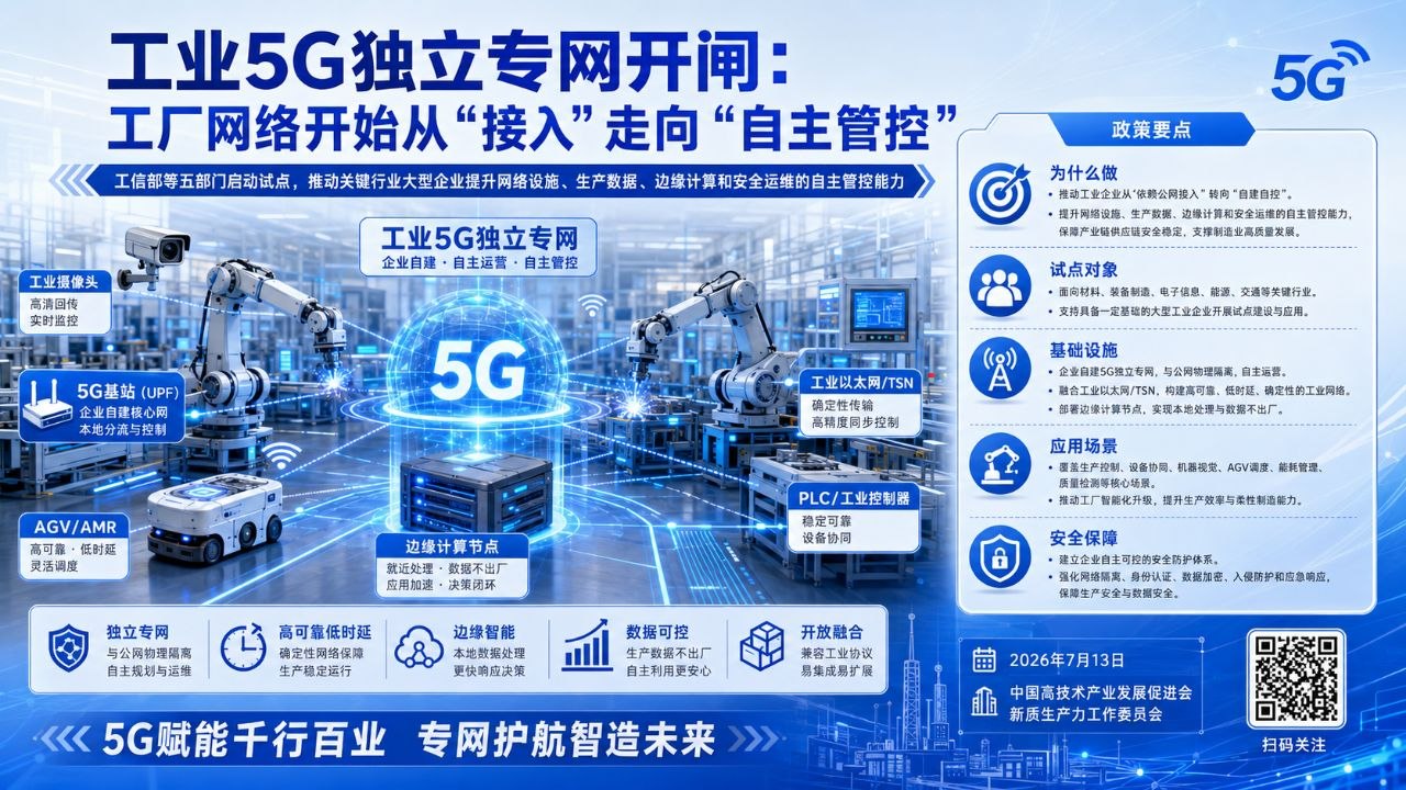 工业5G独立专网开闸：工厂网络开始从接入走向自主管控