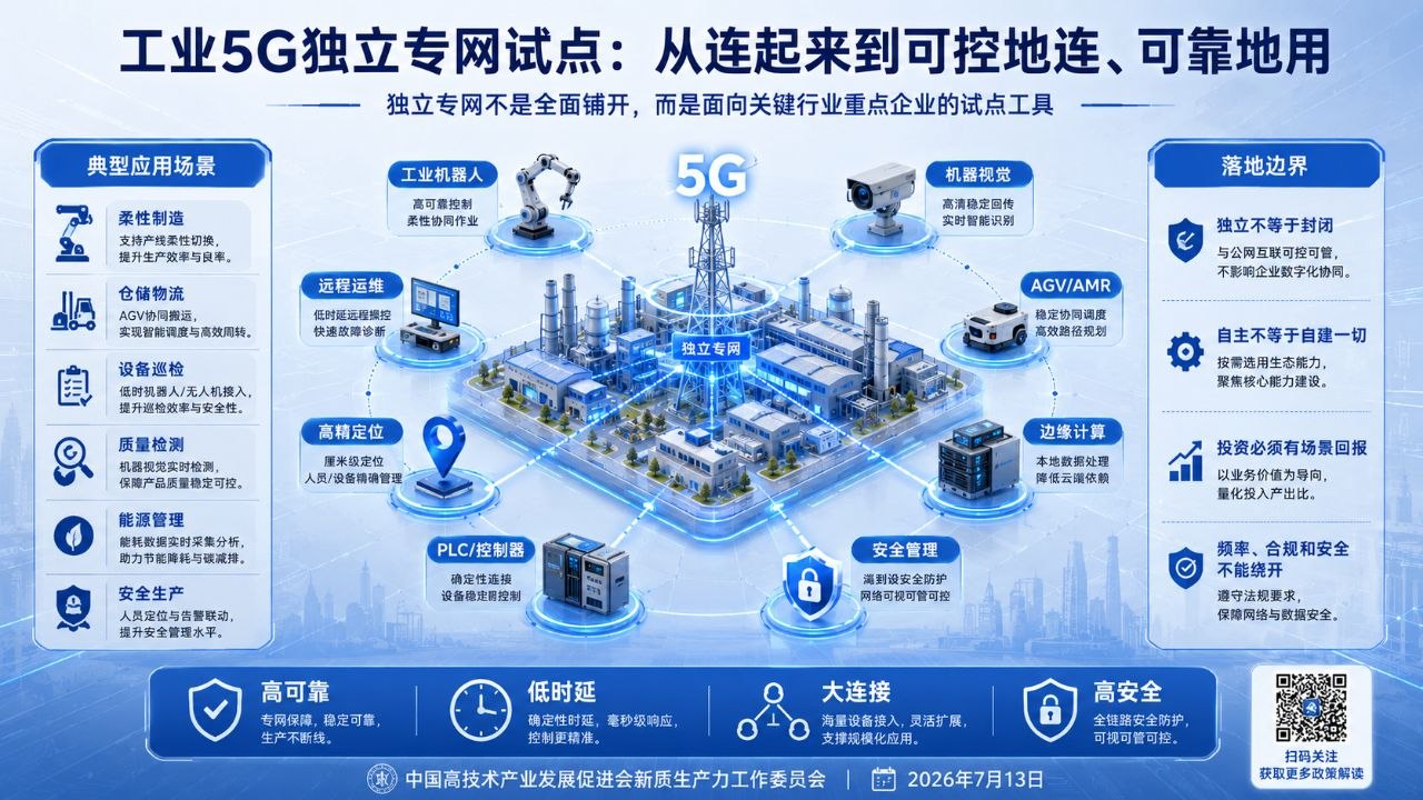 工业5G独立专网试点的典型应用场景与落地边界