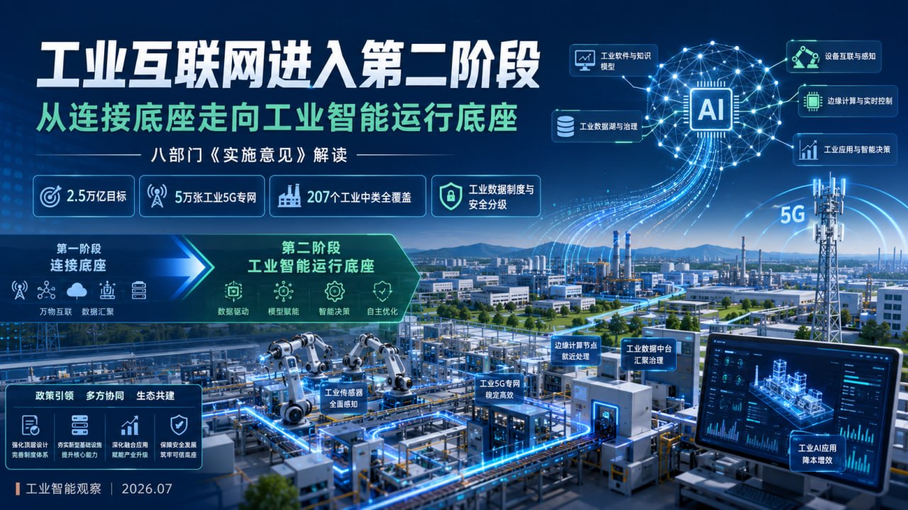 工业互联网与工业AI底座