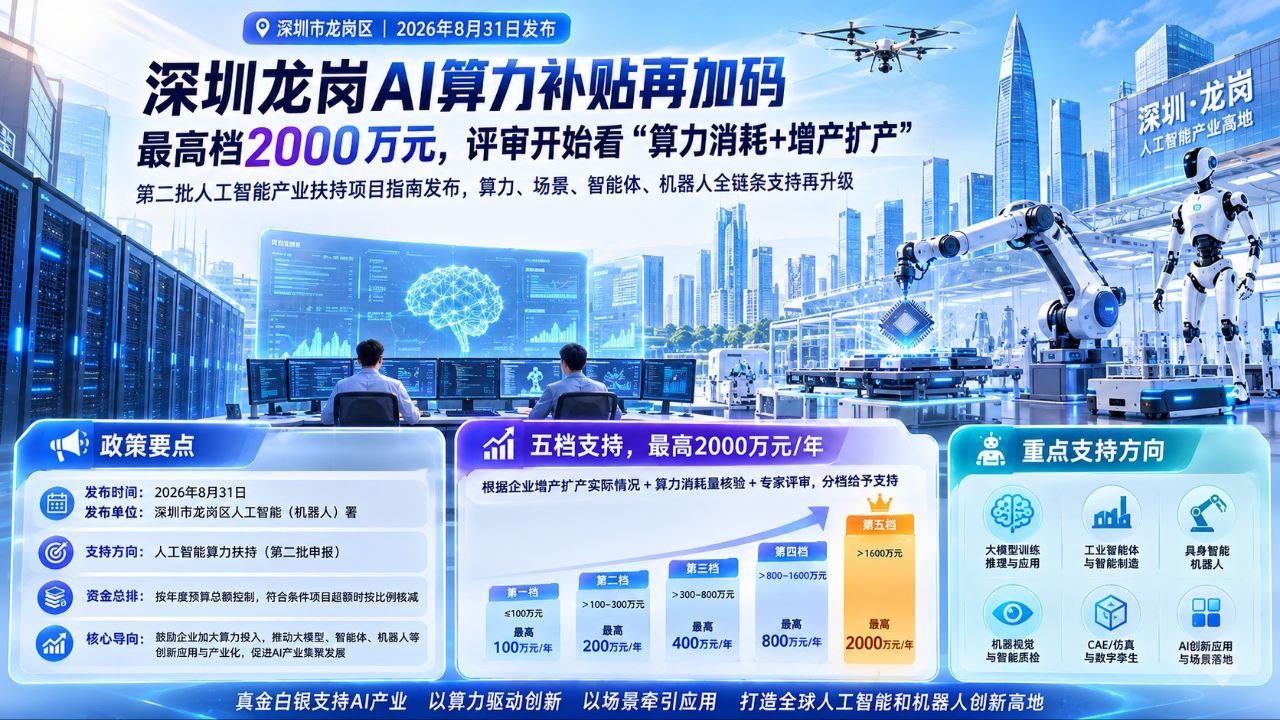 深圳龙岗人工智能算力扶持政策解读