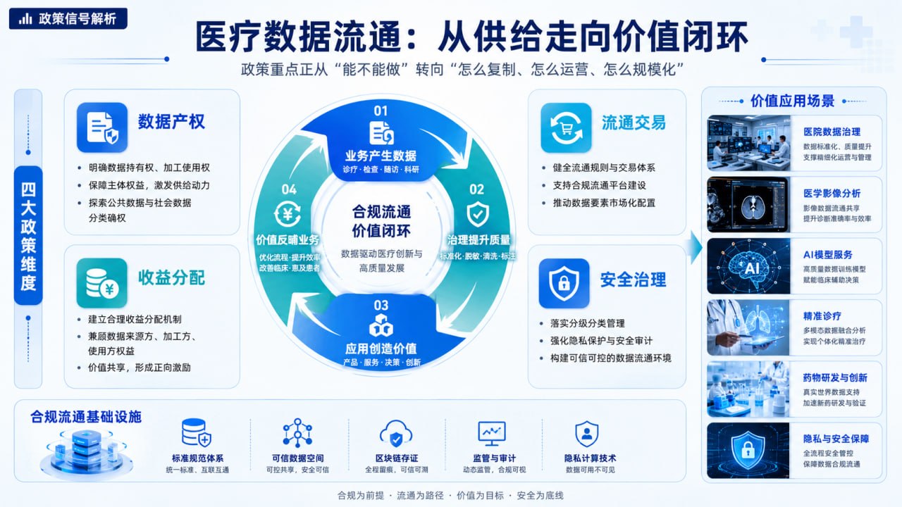 医疗数据终于要跑起来：国家数据要素试验区释放了什么信号