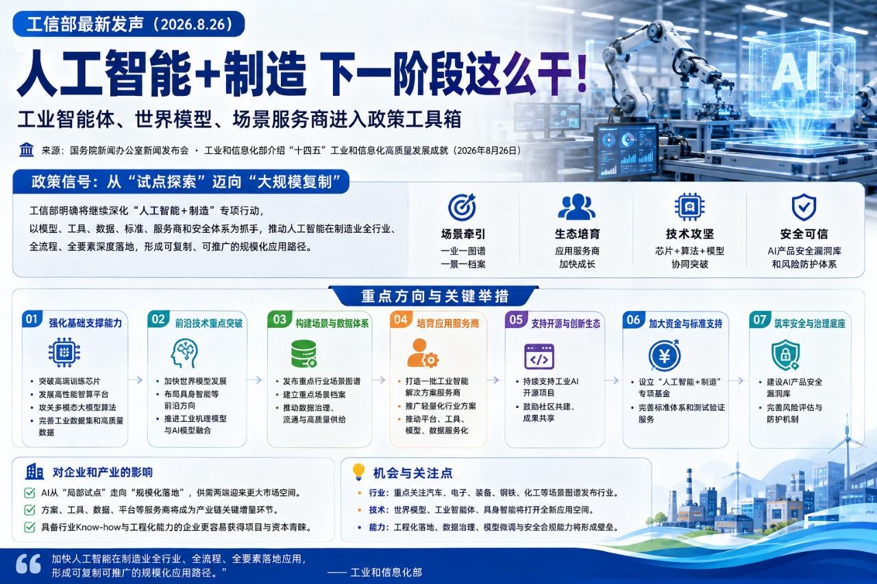 工信部人工智能加制造政策措施与产业影响