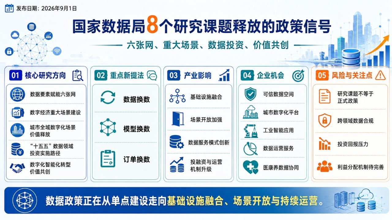 国家数据局八个研究课题重点方向
