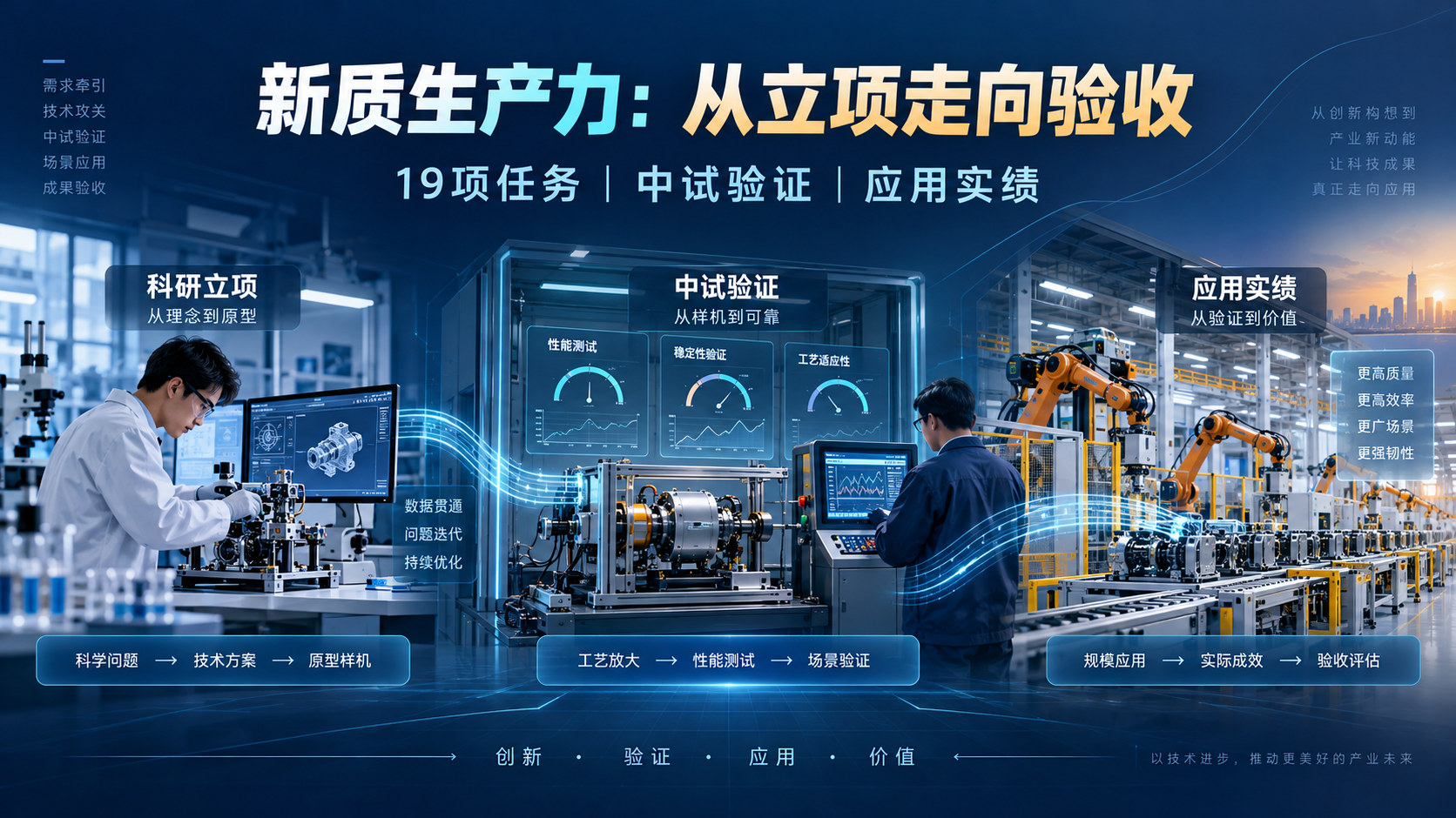 新质生产力政策与中试验收主题编辑插画，非政策文件截图