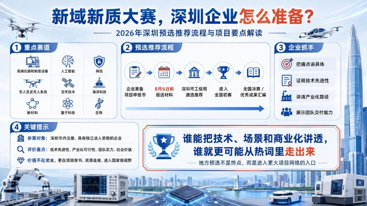 2026年深圳新域新质创新大赛企业申报准备要点
