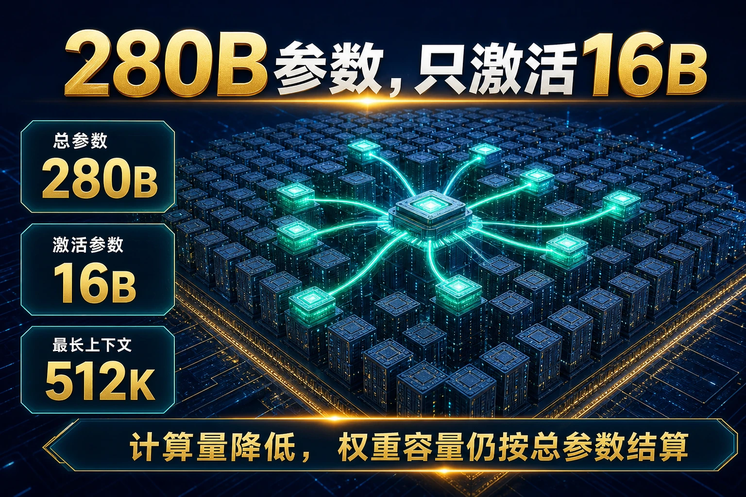 280B参数、每次只激活16B：MoE如何改写本地大模型的成本公式