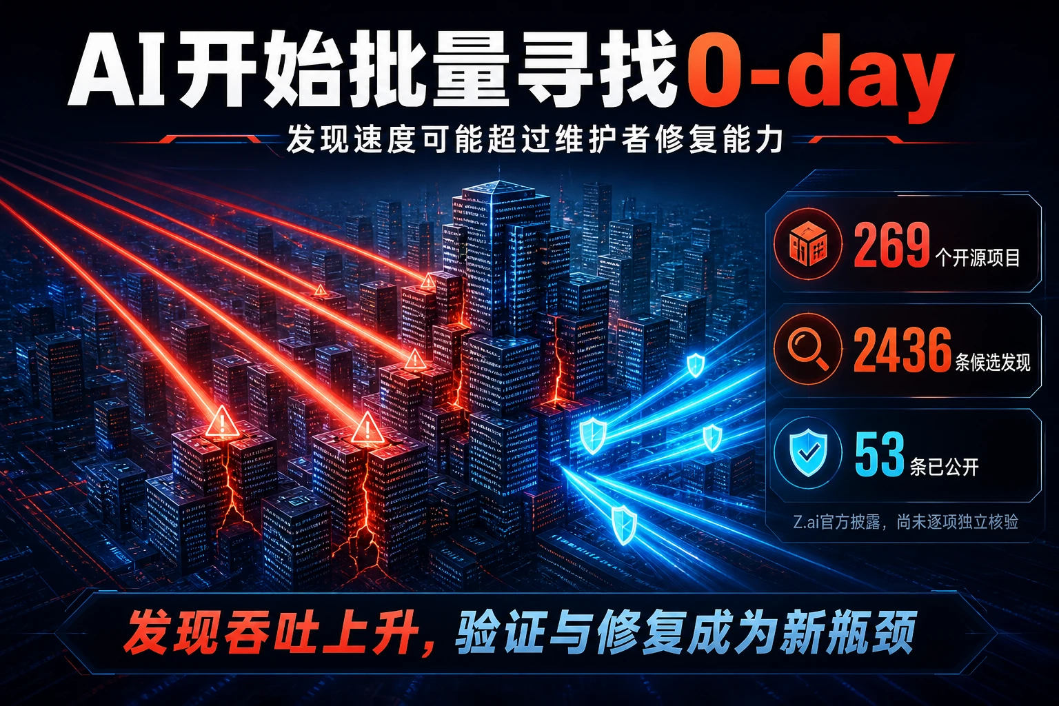 AI开始批量寻找0-day：软件漏洞治理如何应对机器规模的发现能力
