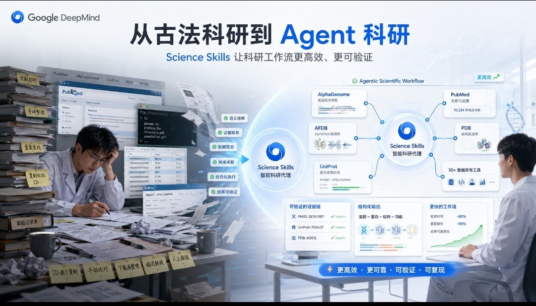 Google DeepMind Science Skills 正在把科研工作台变成 Agent 工作流
