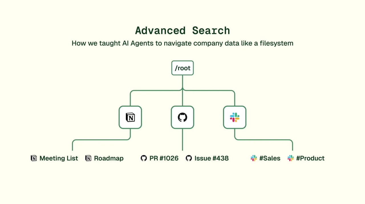 文件系统与数据库混合架构