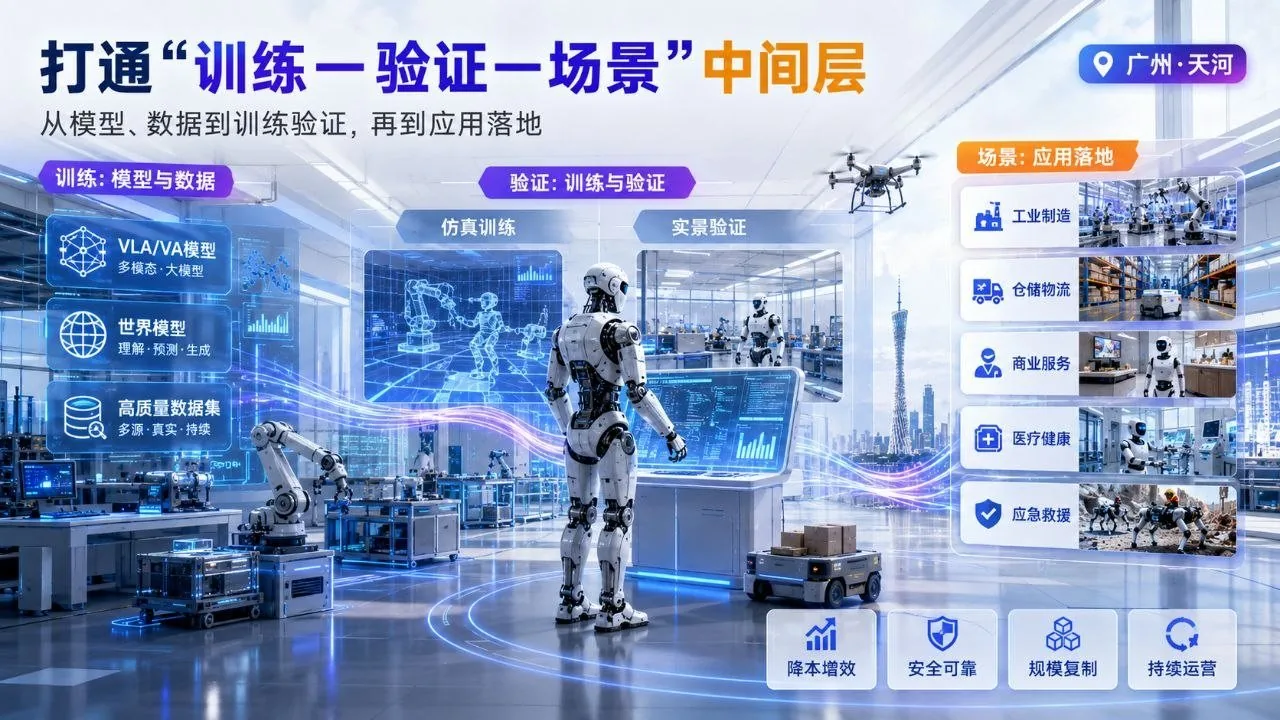 广州天河打通具身智能从模型与数据、仿真训练、实景验证到工业制造、仓储物流和公共服务场景的中间层