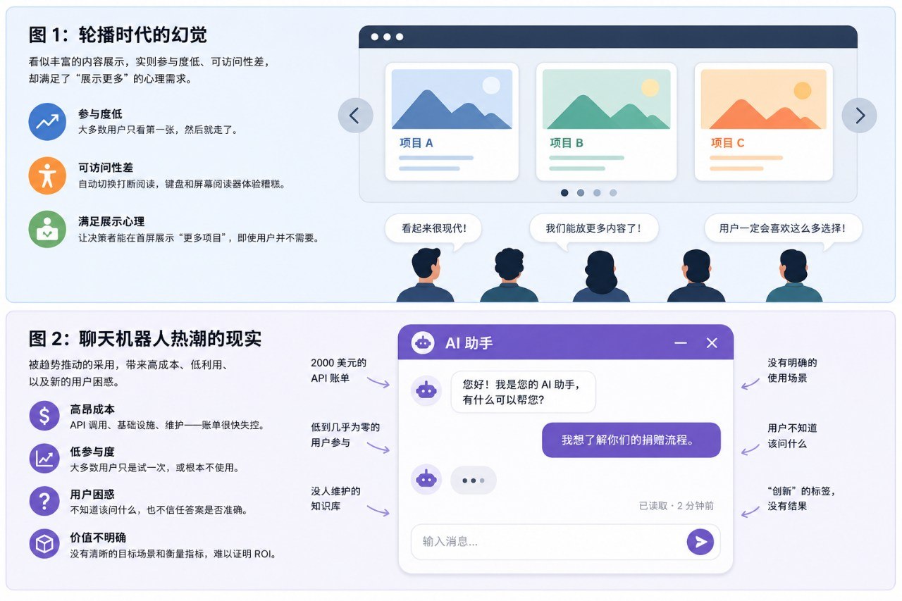 从轮播到聊天机器人 趋势驱动的客户需求 封面图