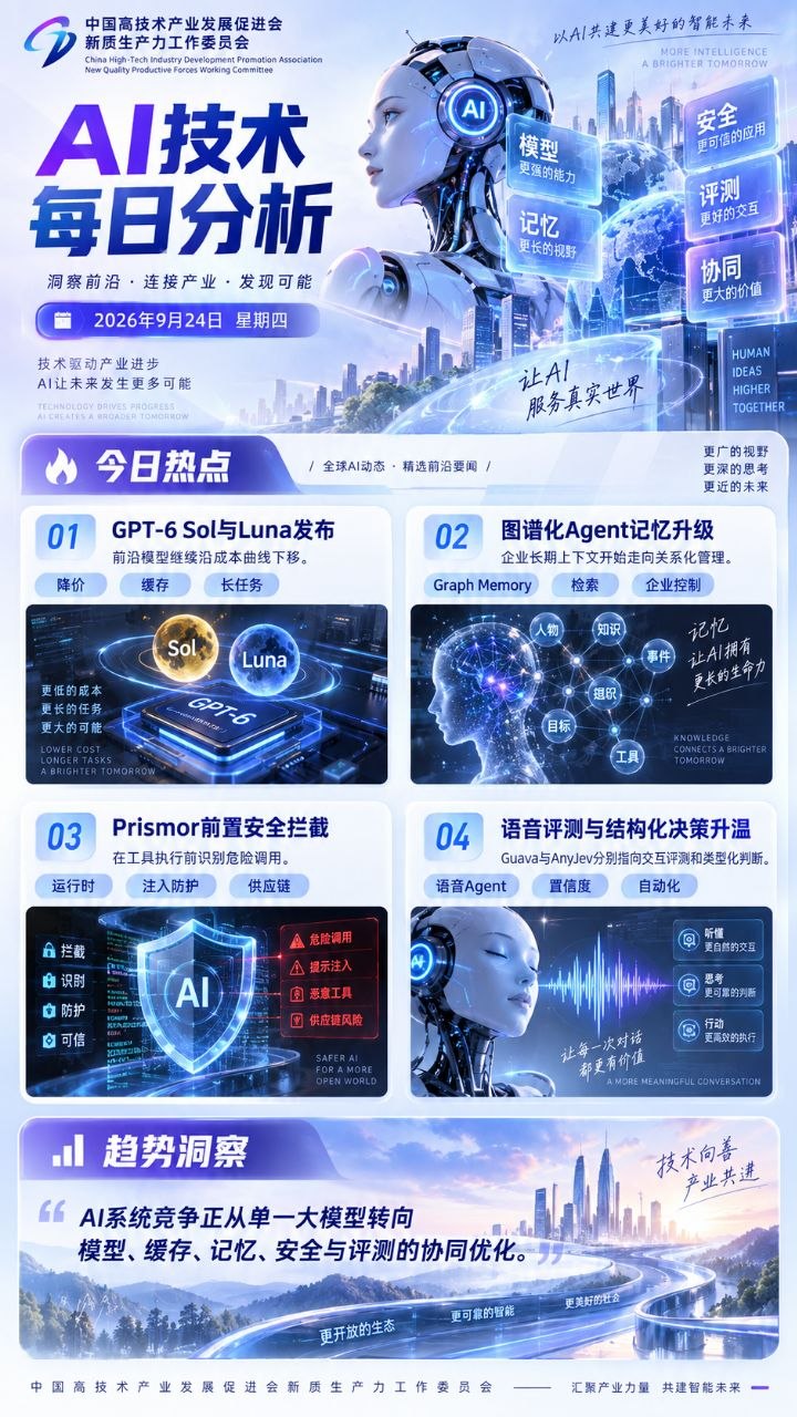 AI技术每日分析竖版海报