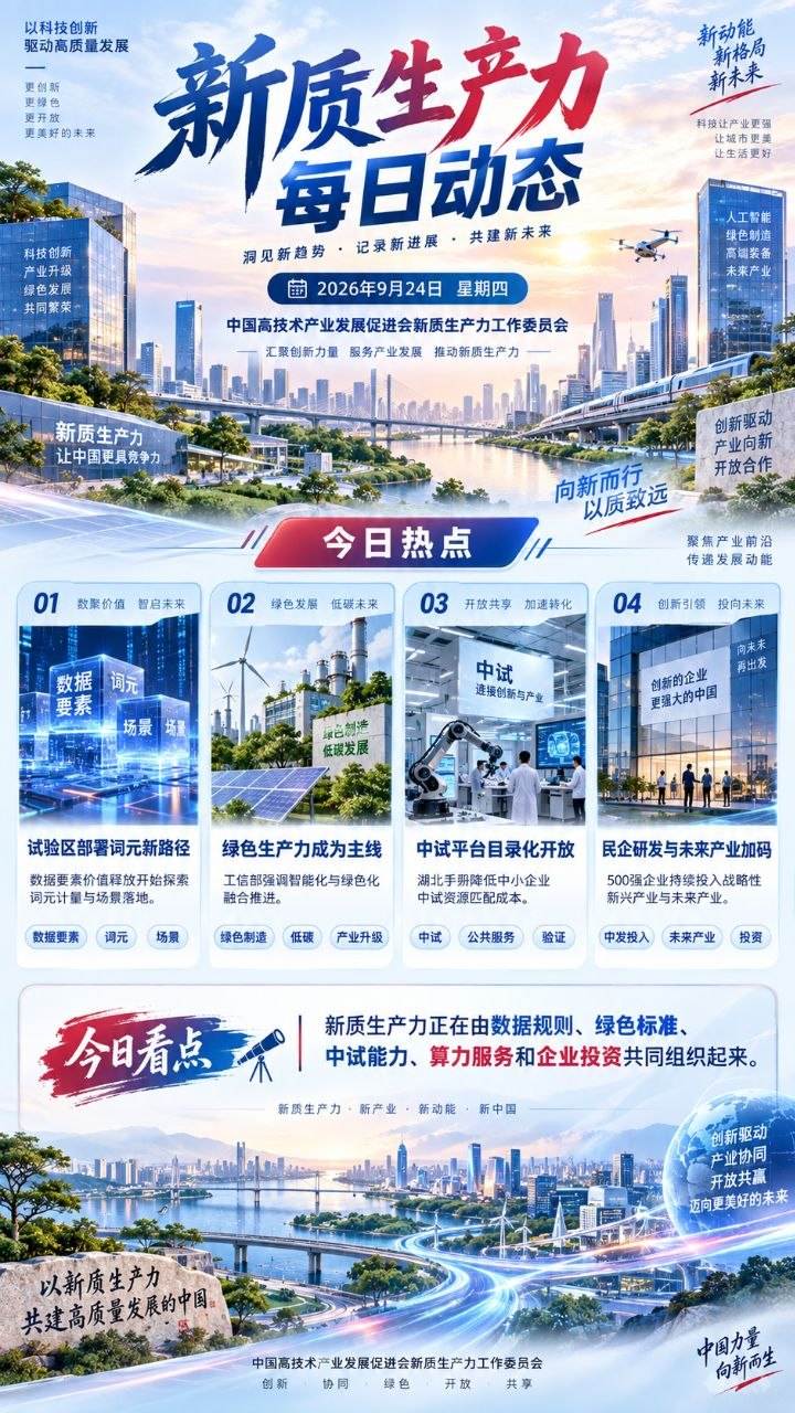 新质生产力每日动态竖版海报