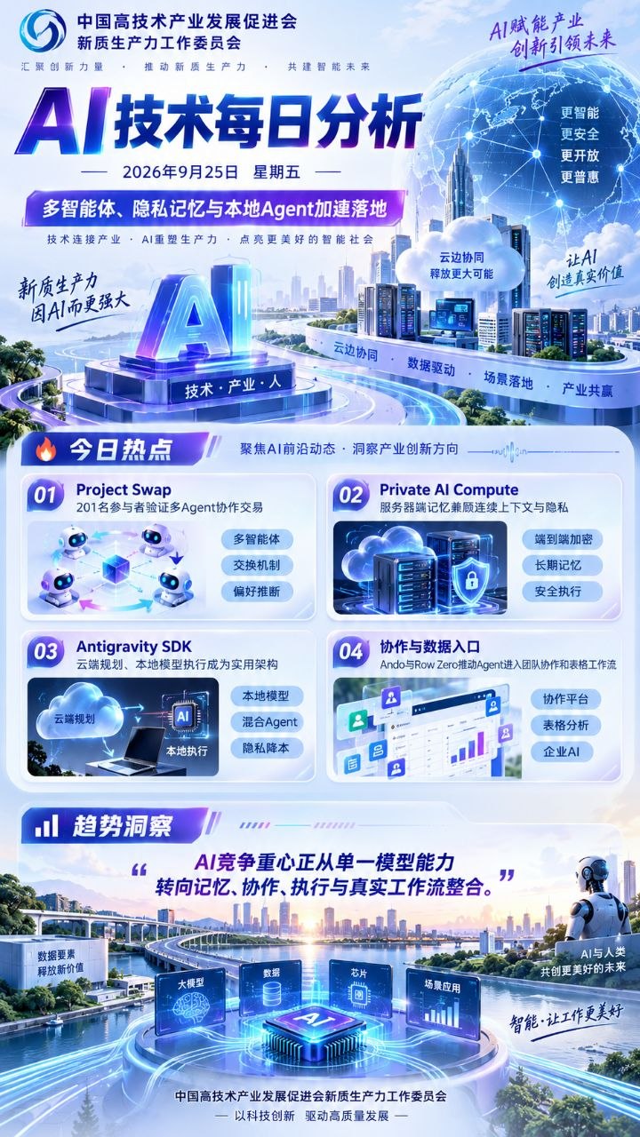 AI技术每日分析竖版海报 20260925