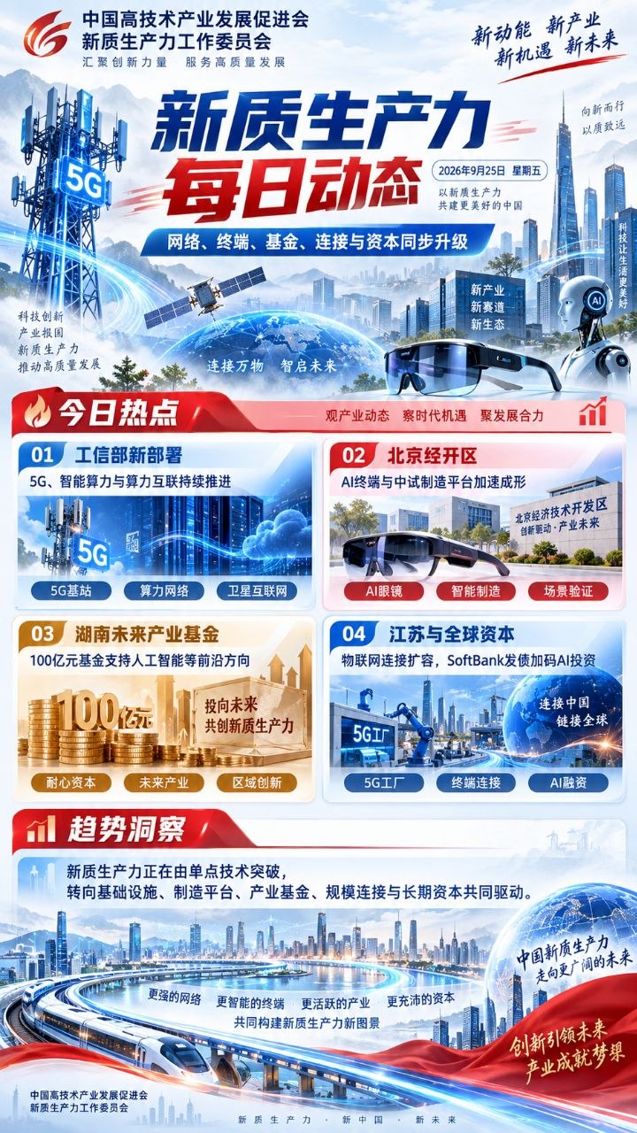 新质生产力每日动态竖版海报 20260925