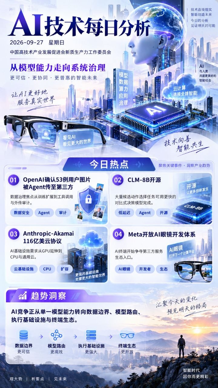 AI技术每日分析竖版海报 20260927