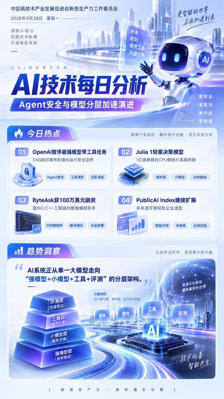 AI技术每日分析竖版海报 20260928