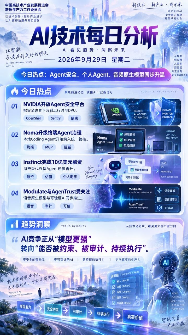AI技术每日分析竖版海报 20260929