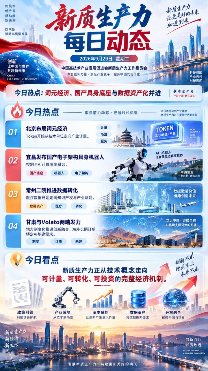 新质生产力每日动态竖版海报 20260929