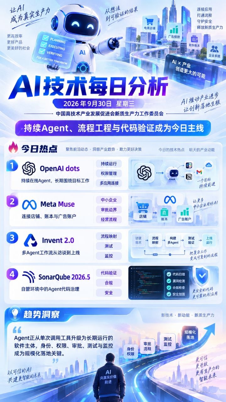 AI技术每日分析竖版海报 20260930