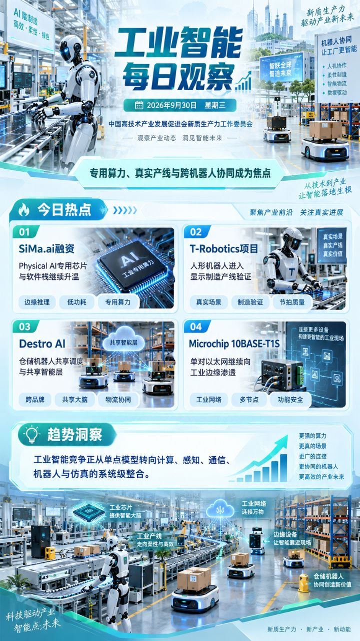 工业智能每日观察竖版海报 20260930