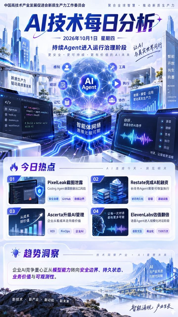 AI技术每日分析竖版海报 20261001