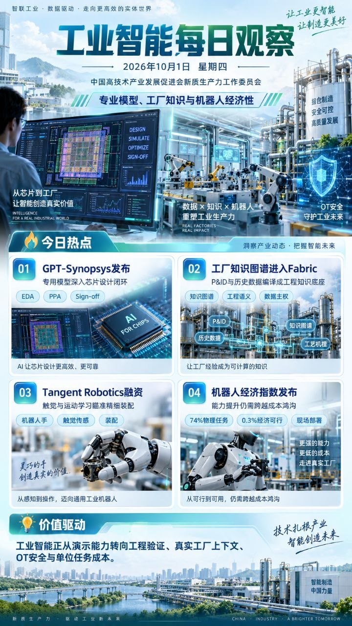 工业智能每日观察竖版海报 20261001