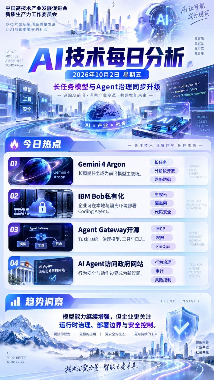 AI技术每日分析竖版海报 20261002