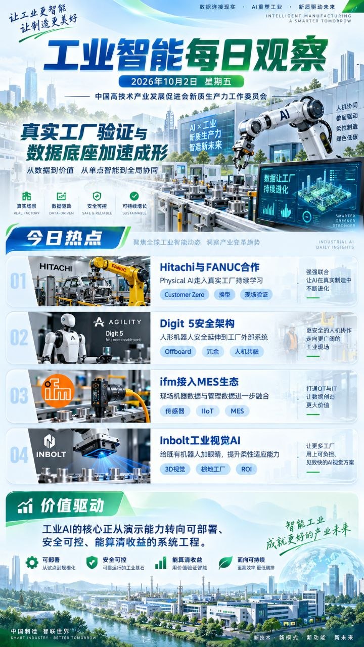 工业智能每日观察竖版海报 20261002