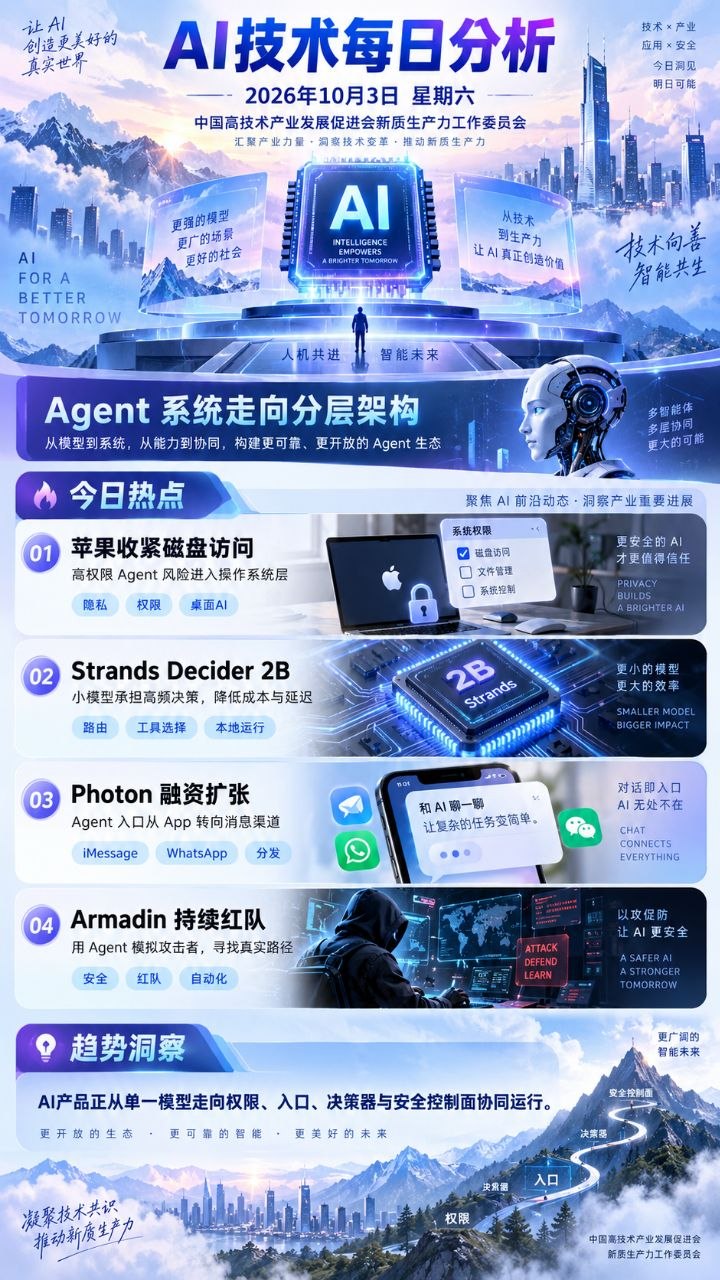 AI技术每日分析竖版海报 20261003
