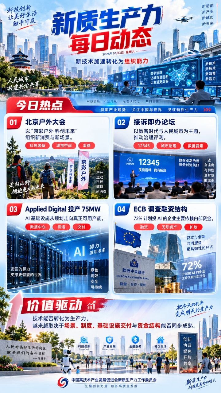 新质生产力每日动态竖版海报 20261003