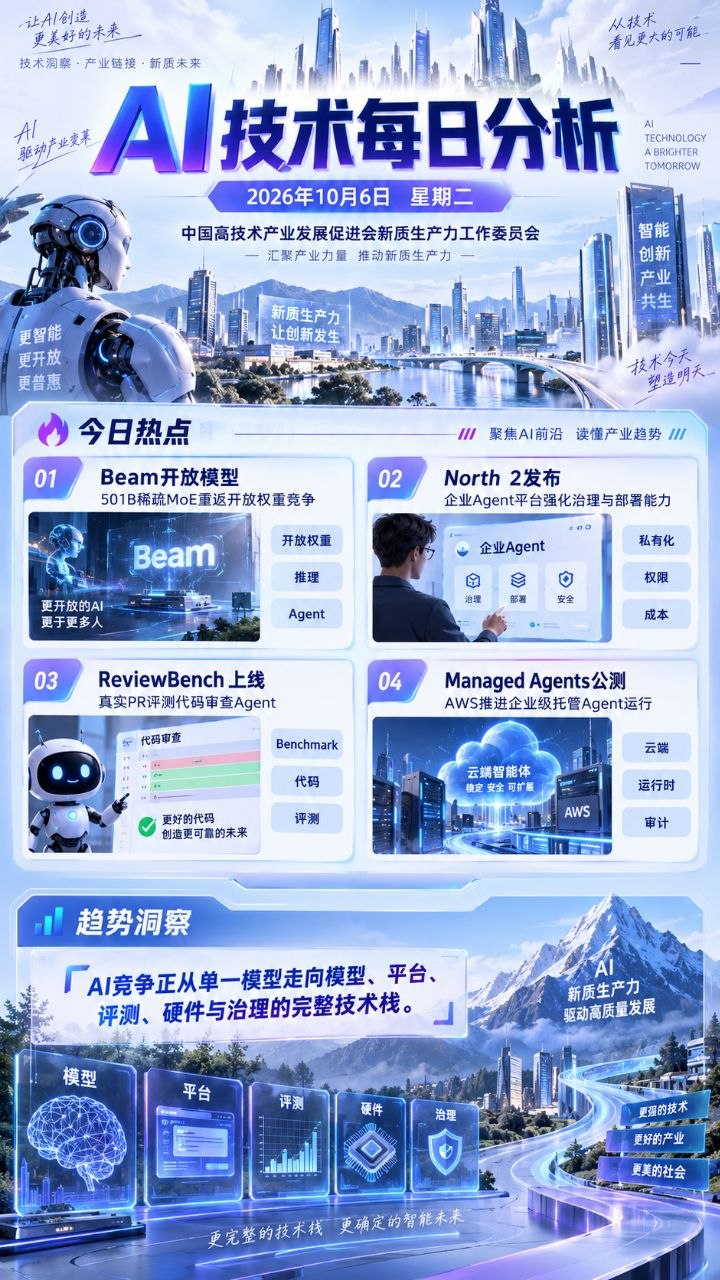 AI技术每日分析竖版海报 20261006