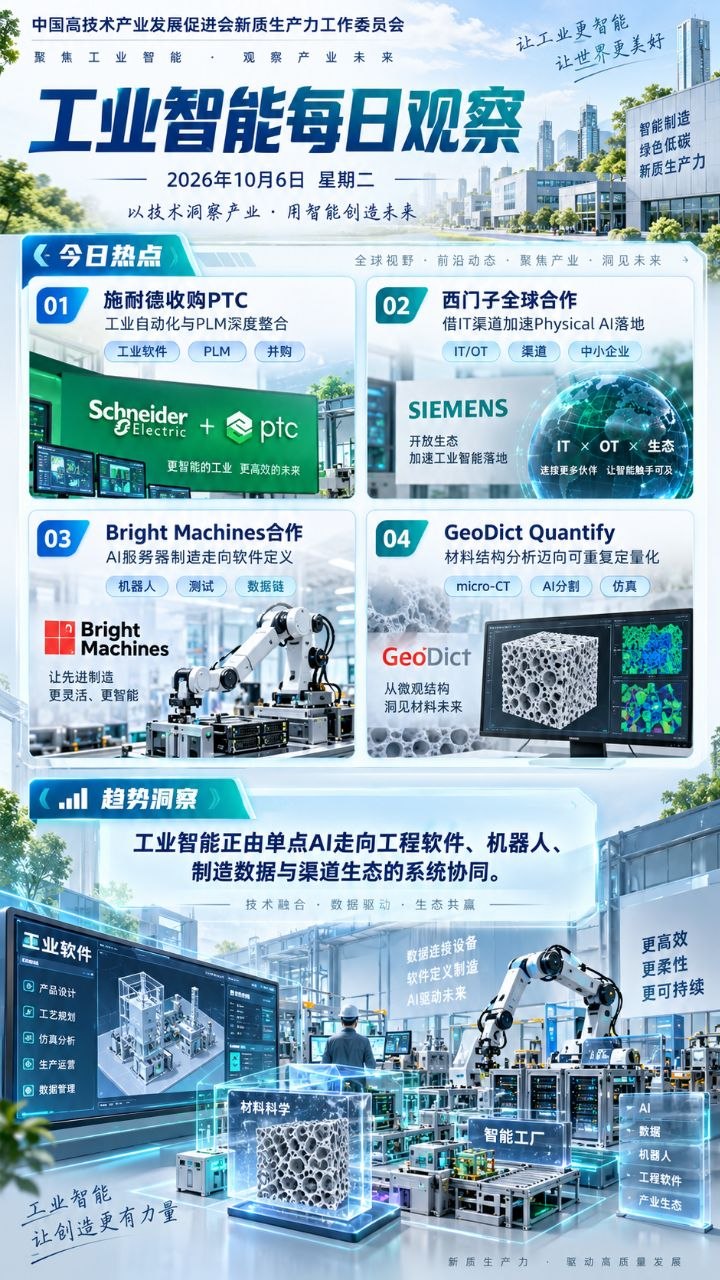 工业智能每日观察竖版海报 20261006