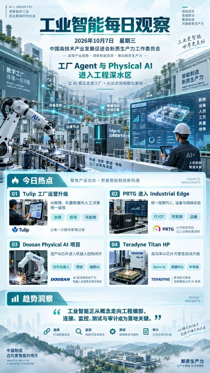 工业智能每日观察竖版海报 20261007