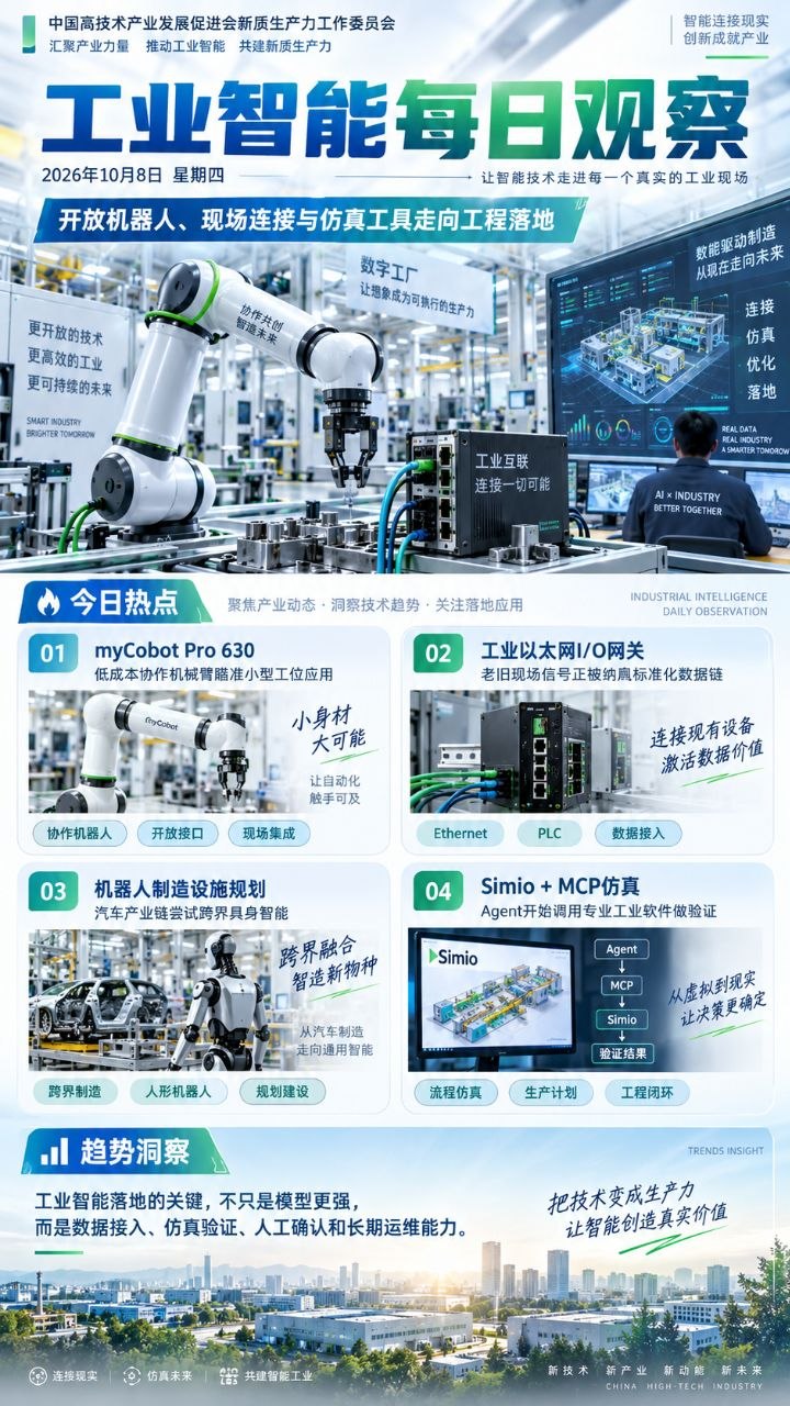 工业智能每日观察竖版海报 20261008