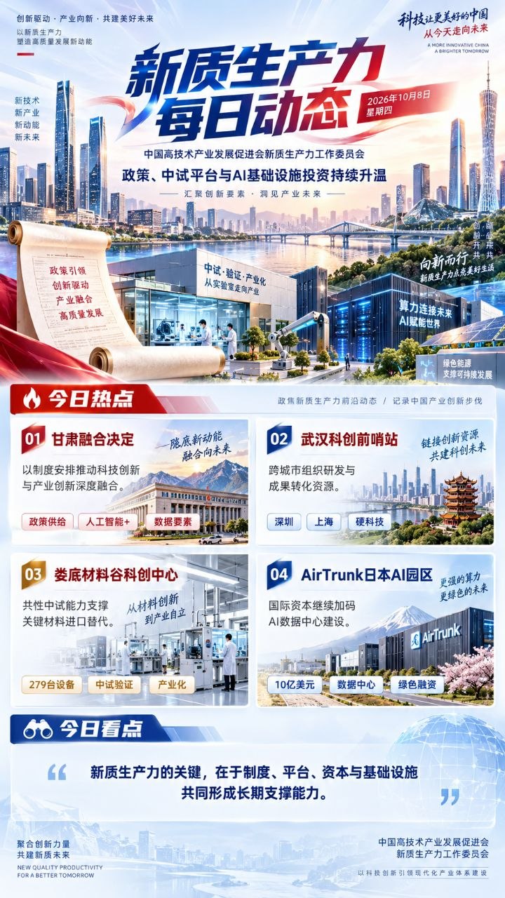 新质生产力每日动态竖版海报 20261008