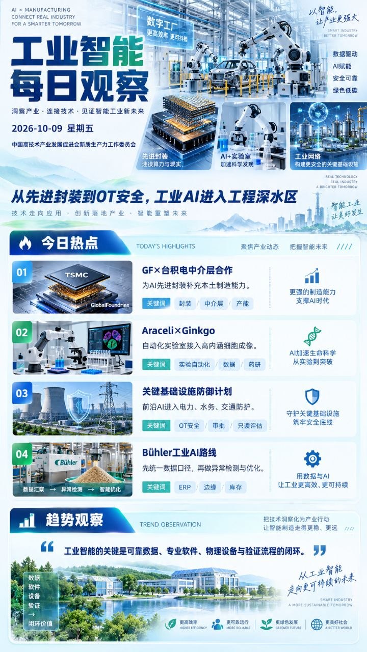 工业智能每日观察竖版海报 20261009