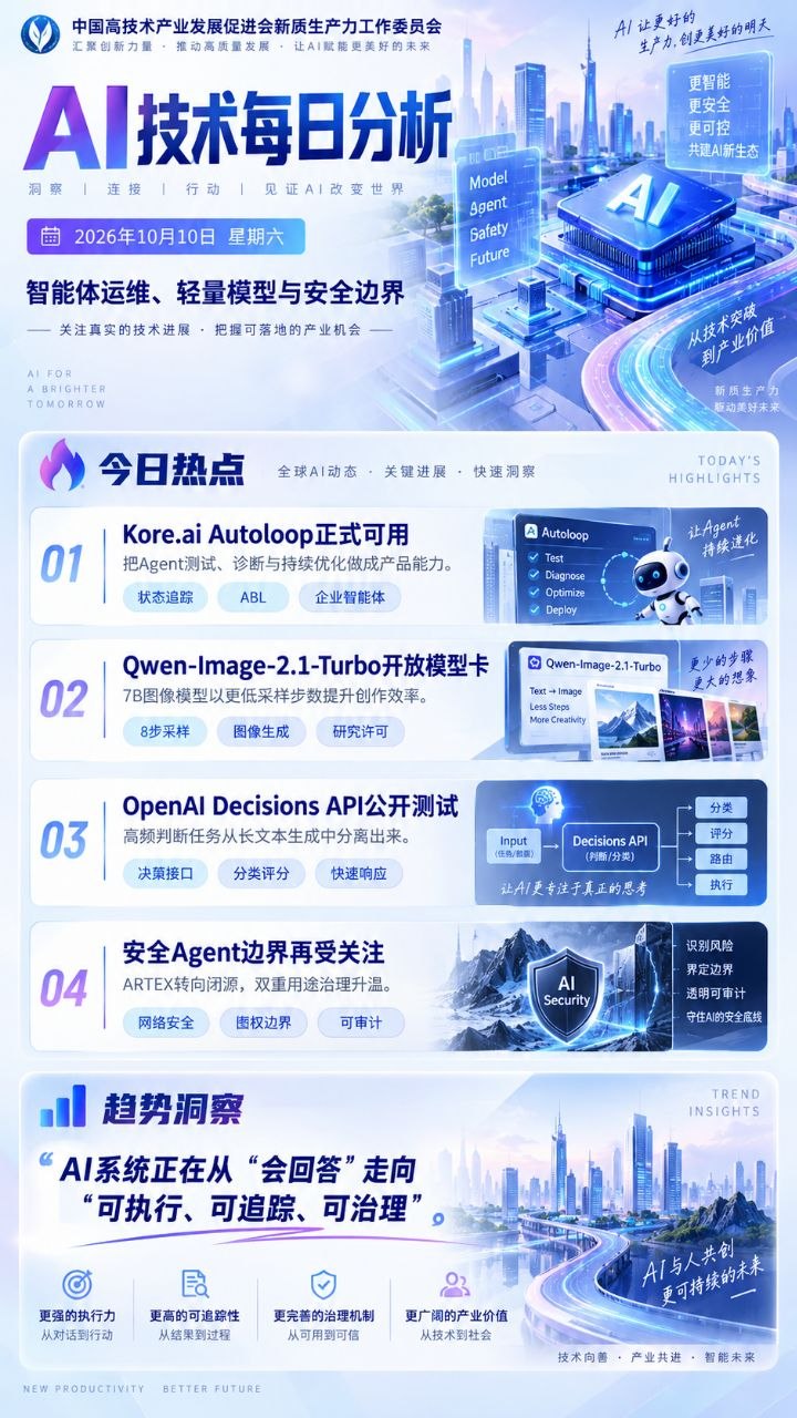 AI技术每日分析竖版海报 20261010
