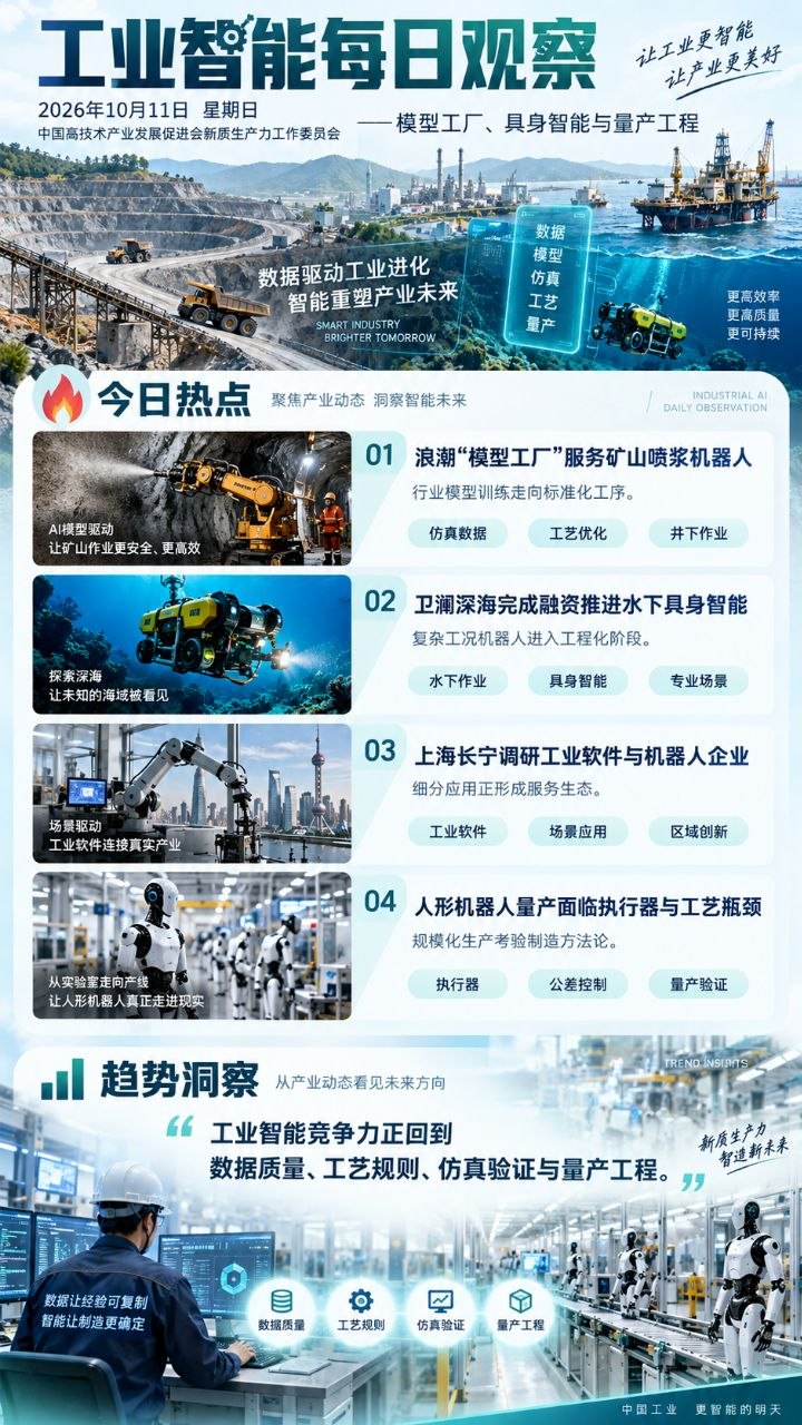 工业智能每日观察竖版海报 20261011