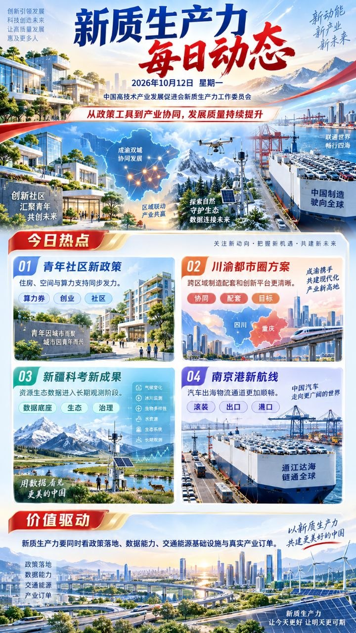 新质生产力每日动态竖版海报 20261012