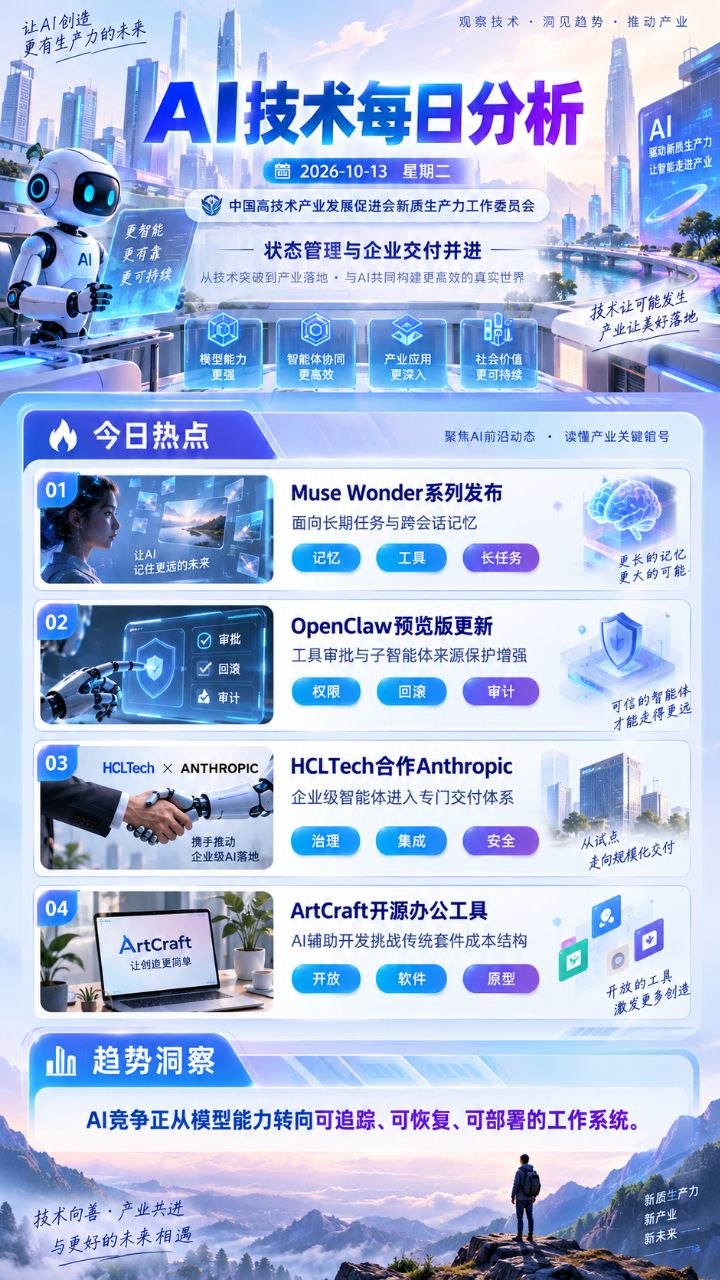 AI技术每日分析竖版海报 20261013