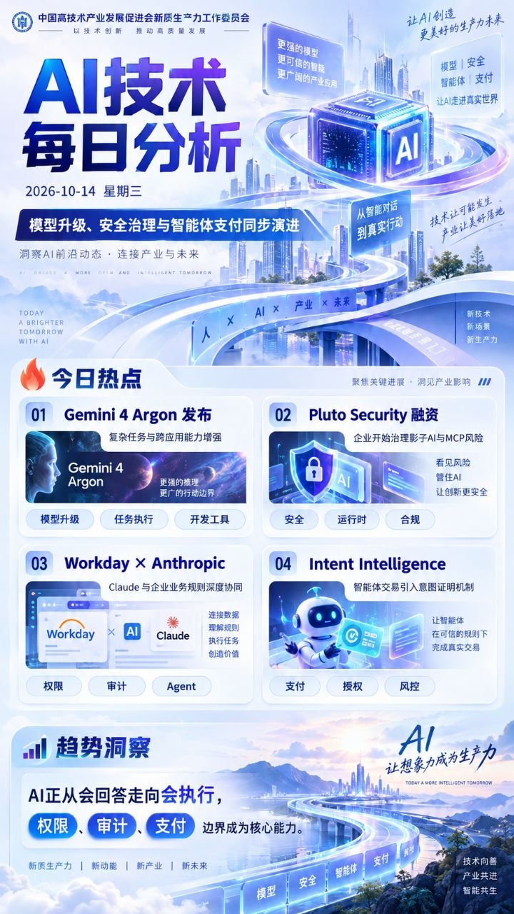 AI技术每日分析竖版海报 20261014