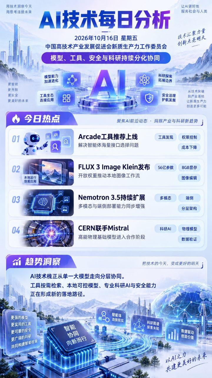 AI技术每日分析竖版海报 20261016
