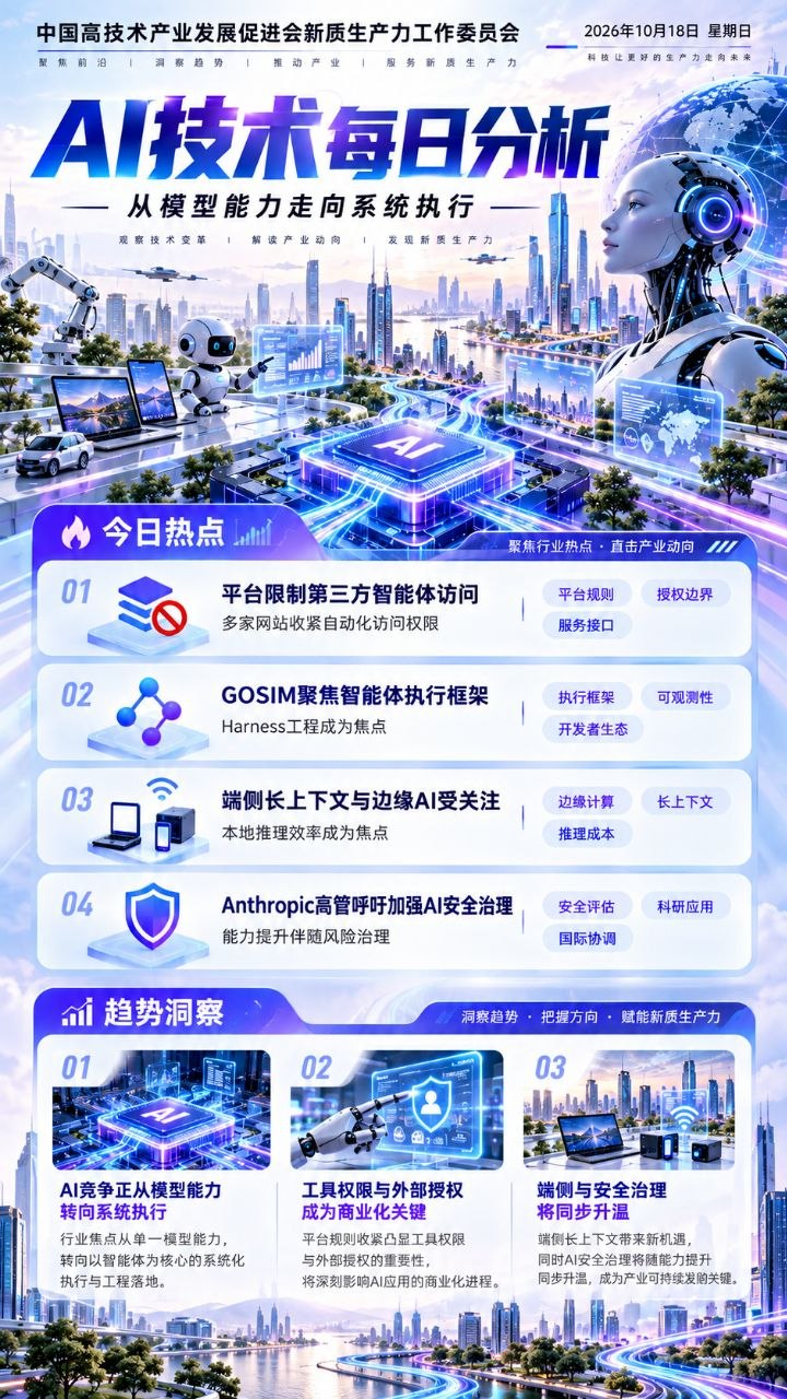 AI技术每日分析竖版海报 20261018