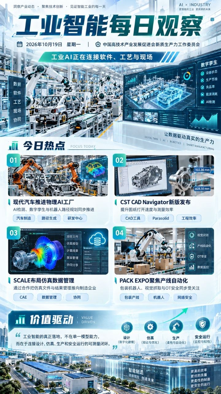 工业智能每日观察竖版海报 20261019