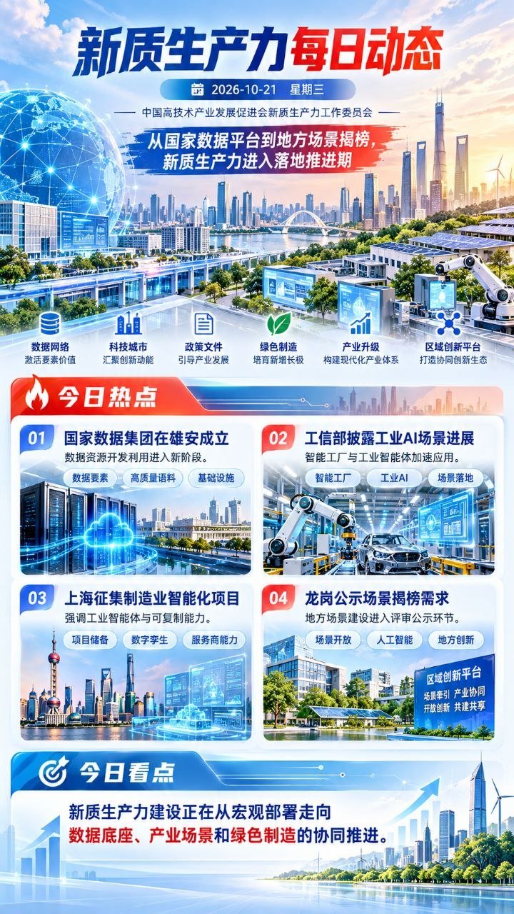 新质生产力每日动态竖版海报 20261021