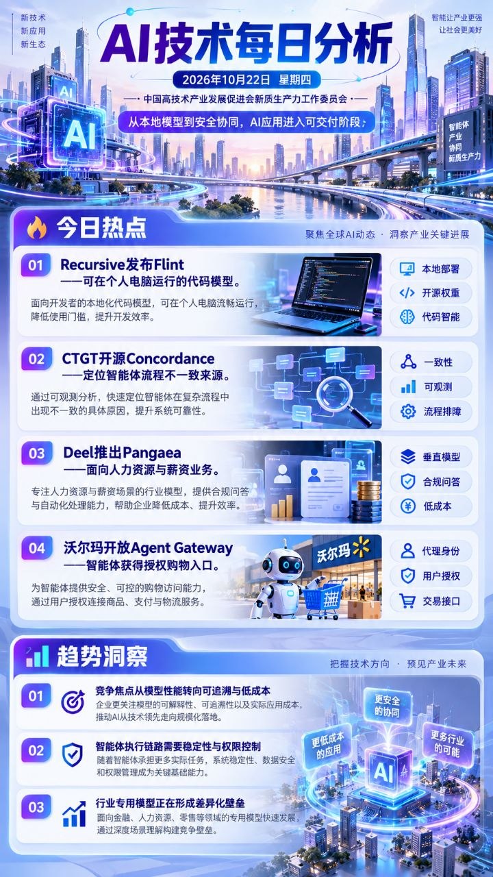 AI技术每日分析竖版海报 20261022